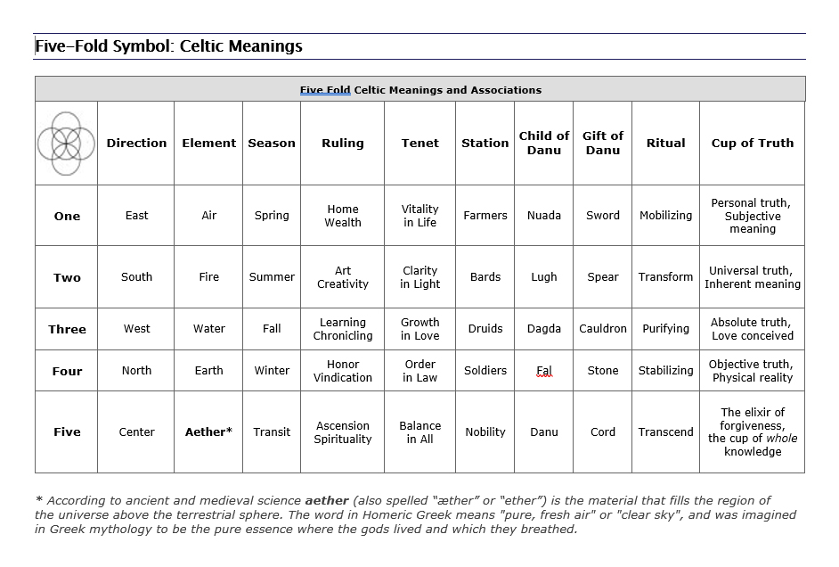 celtic knots and their meanings love